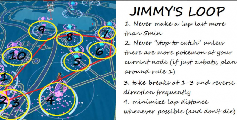 Million XP - Jimmy's Loop
