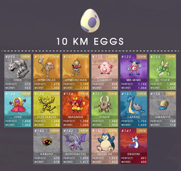 10k eggs